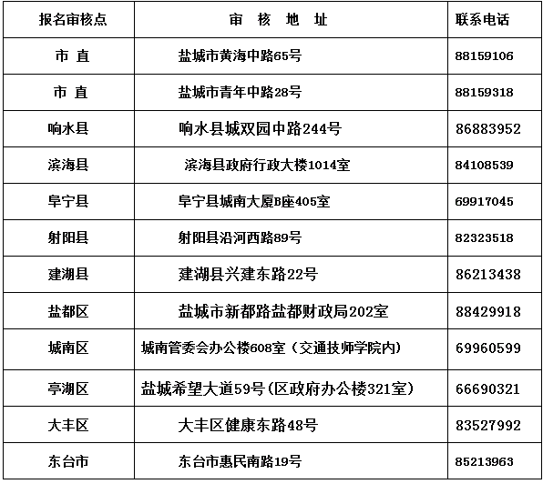 2016年盐城初级会计职称报名时间